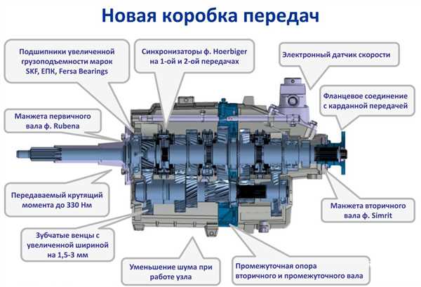 Отрицательные