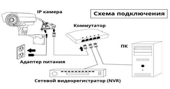 Подключение