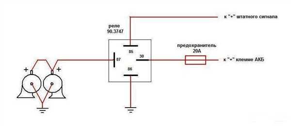 Подключение