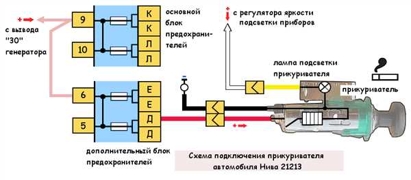 Какой
