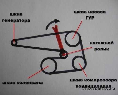 Как