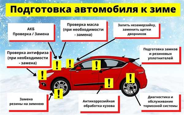 Профессиональная