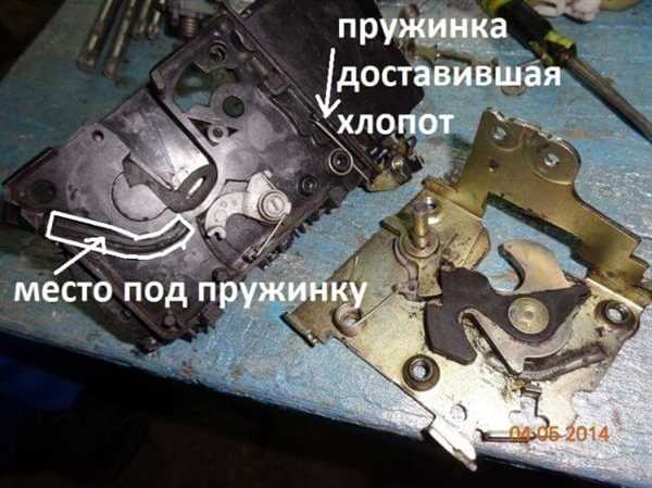 Способы