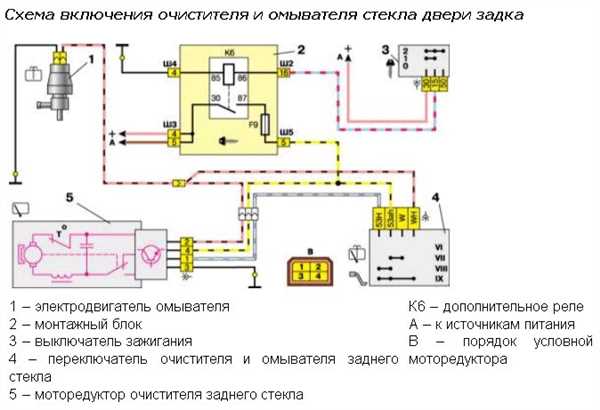 Неправильная