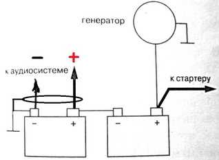 Преимущества