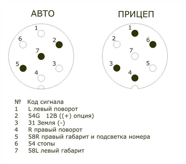 2.