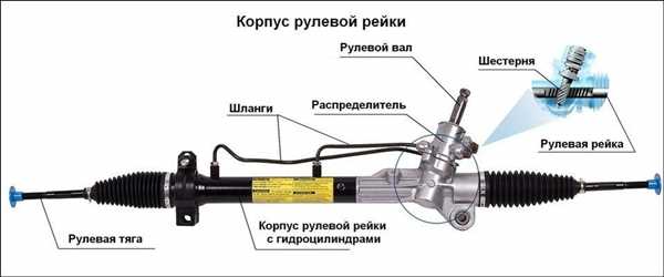 Диагностика