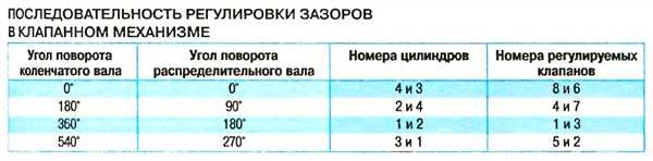 Установка