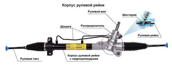 Когда