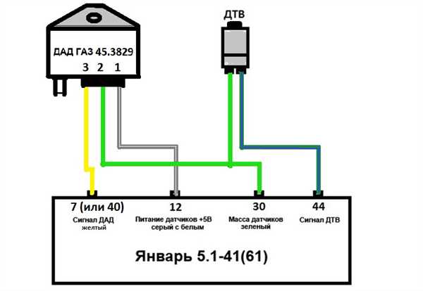 Подключение
