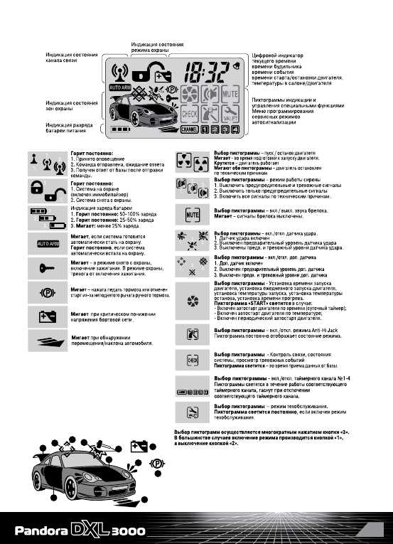 Возможности