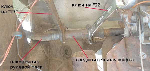 Симптомы